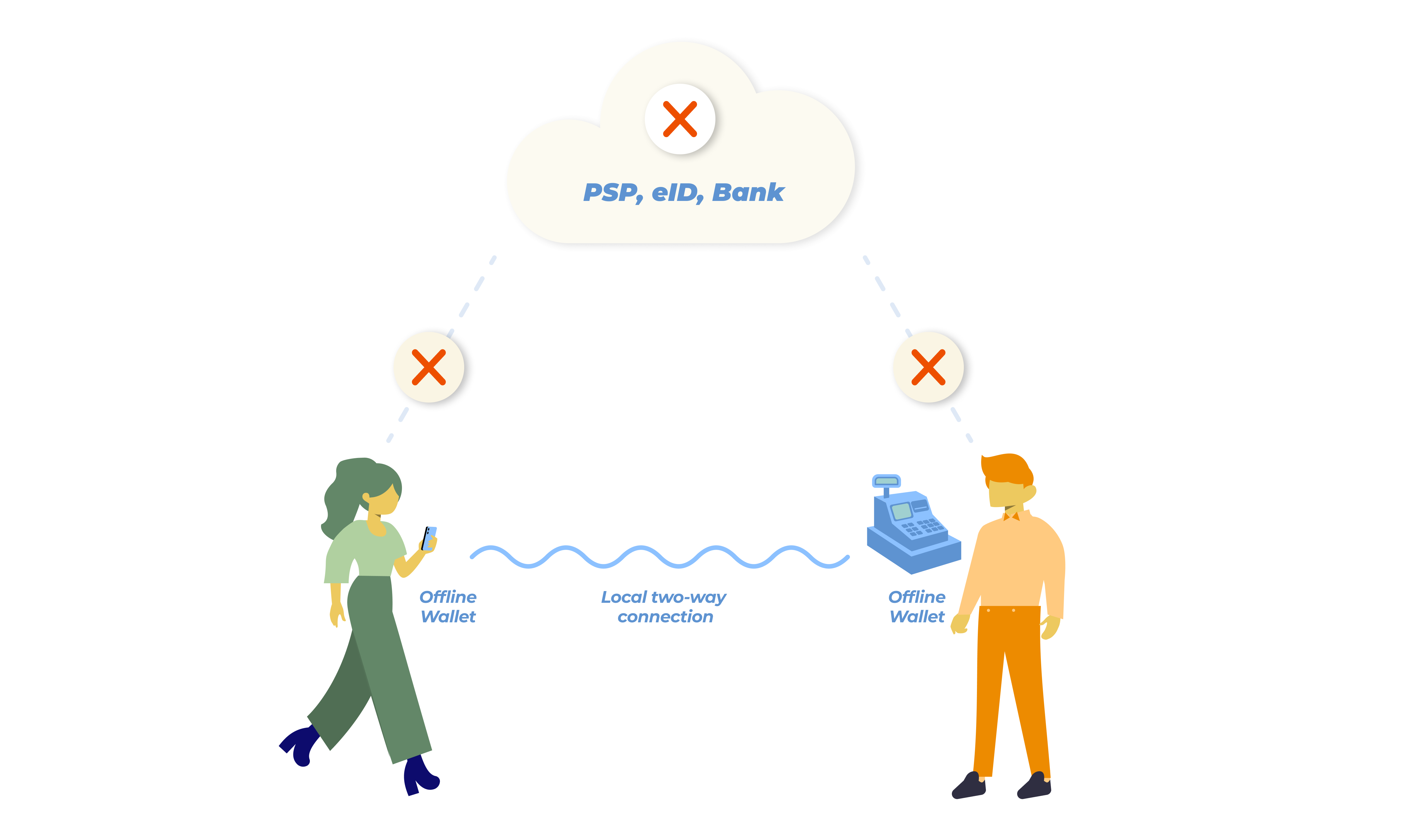 flv crunch problem status flv crunch problem status